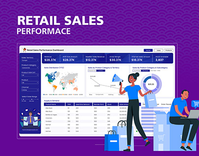 Retail Sales Performance Dashboard