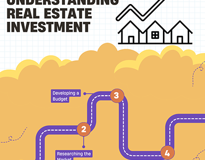 Road Map of Real Estate Investment