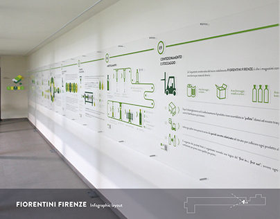 Fiorentini Firenze - Infographic layout design