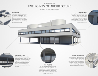 Le Corbusier 5 Points of Architecture