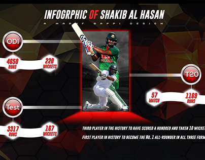 Shakib Infographic