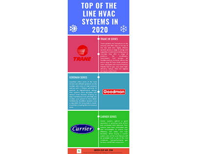 Top of the line HVAC systems In 2020 [Infographic]