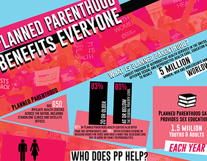 Infographic - Planned Parenthood