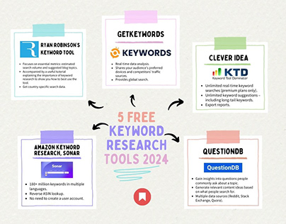 Explore the latest keyword research tools! 🌐