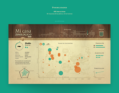 "Mi Casa Zoológico" - Infographic Design