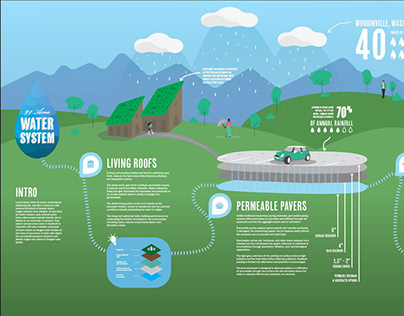 Sustainable Water System Informational Concept Design