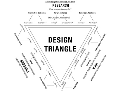 Design Triangle (re-make) 2016