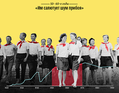 Как росла и менялась советская пионерия