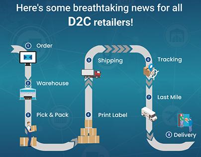 Here's some breathtaking news for all D2C retailers!