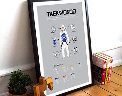 Taekwondo Print Infographic Poster