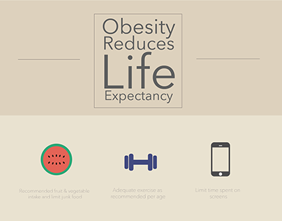 Obesity reduces life expectancy