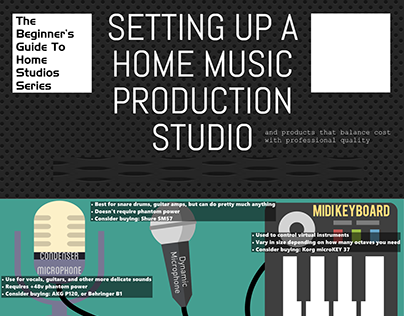 Beginner's Guide To Home Studios Series