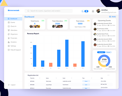 SAAS Project management dashboard