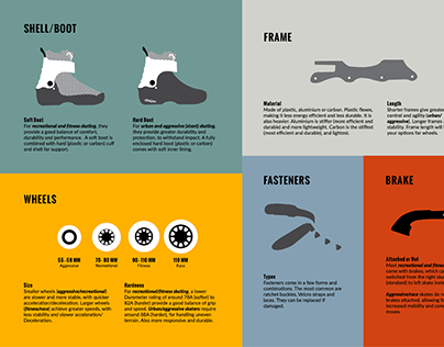 Illustrated Anatomy of an Inline Skate