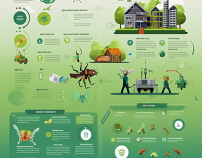 Infographics on Pest Management