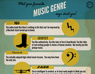 Music Genres Infographic