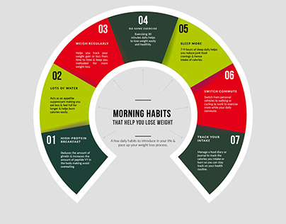 Morning Habits That Help You Lose Weight