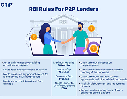 RBI Ruls for P2P lending in India