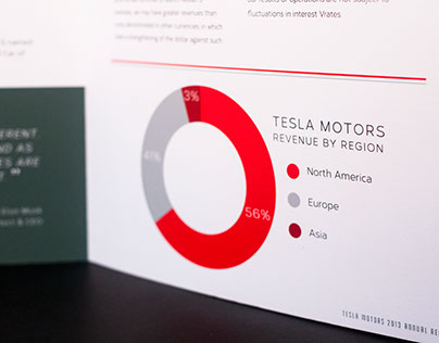 Tesla Motors Annual Report