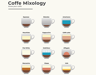 Coffee Mixology | Know The Difference of Coffee