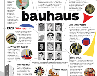 Infográfico Bauhaus Ilustrado