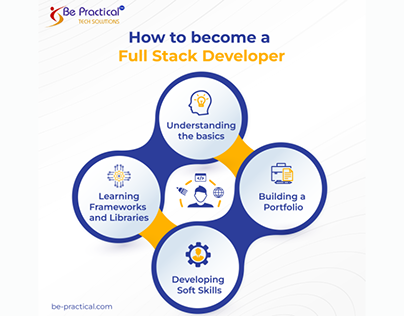 How to become a Full stack developer