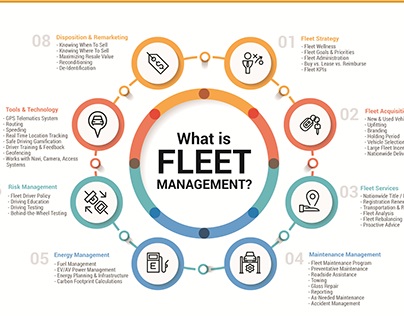 Things to Know about Fleet Management