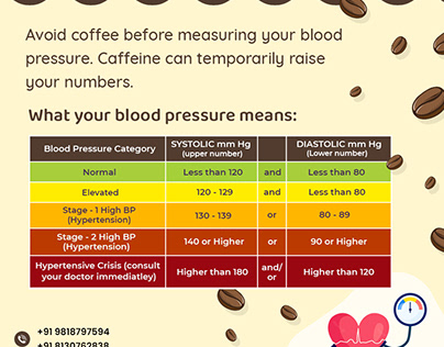 Avoid Coffee before measuring your BP.