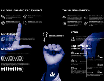 Infografía - Lengua de señas