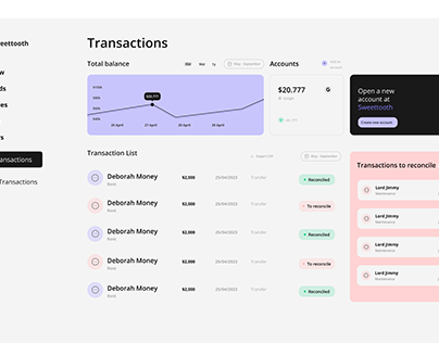 Sweettooth Saas transaction page ui.