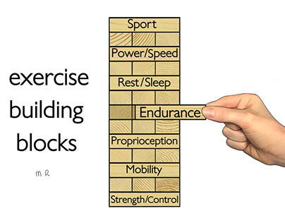 Exercise building blocks
