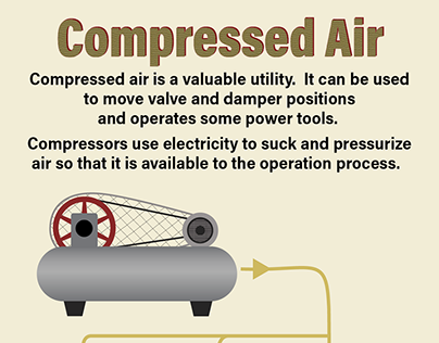 Compressed Air Troubleshooting