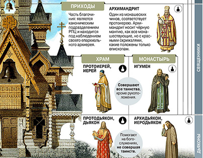 Infographic for the newspaper. "Hierarchy of the Russia