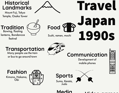Pictograph for Travelers