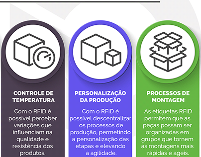 Infográficos - Emails & Sites