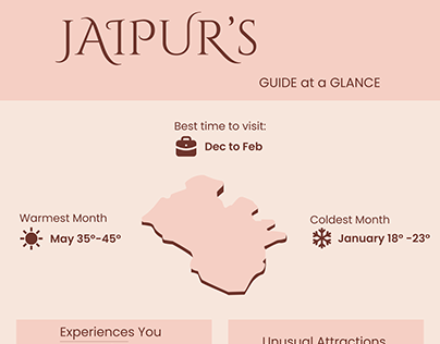 Reasons to visit Jaipur