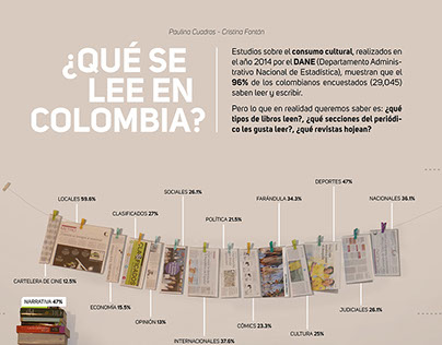 ¿Qué se lee en Colombia?