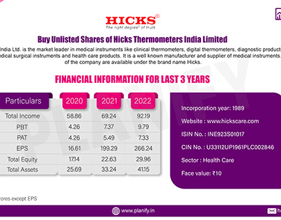 Investment in Hicks Thermometer Share Price?