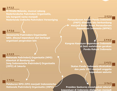 Project thumbnail - Infografis Pramuka