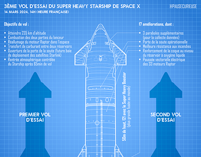 Info hebdo #4 - 3ème vol d'essai du Starship