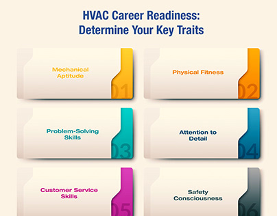 HVAC Career Readiness: determine your key Traits