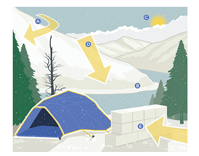 Winter Camping Guide