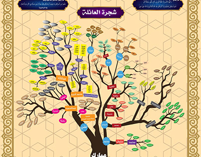 Mubark Family Tree