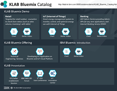 IBM Bluemix Catalog ppt
