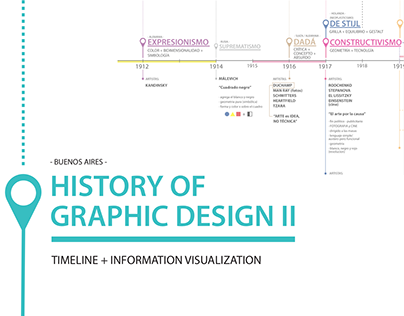 History of Graphic Design II (timeline)