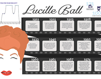 Lucille Ball Infographic