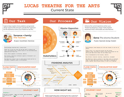 Lucas Theatre || Wall Chart
