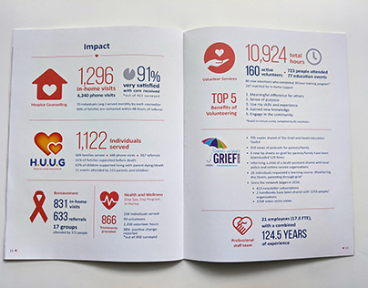 Heart House Hospice - 2018-2019 Annual Report