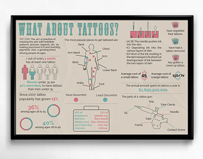 Tattoo Infographic