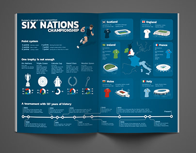Six Nations Infographic